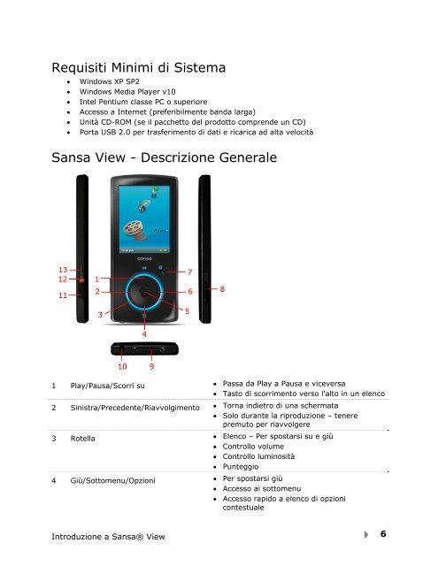 Manuale D'Uso - SanDisk