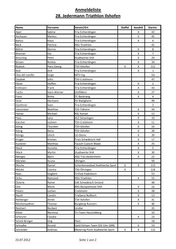 Anmeldeliste 28. Jedermann-Triathlon Ilshofen