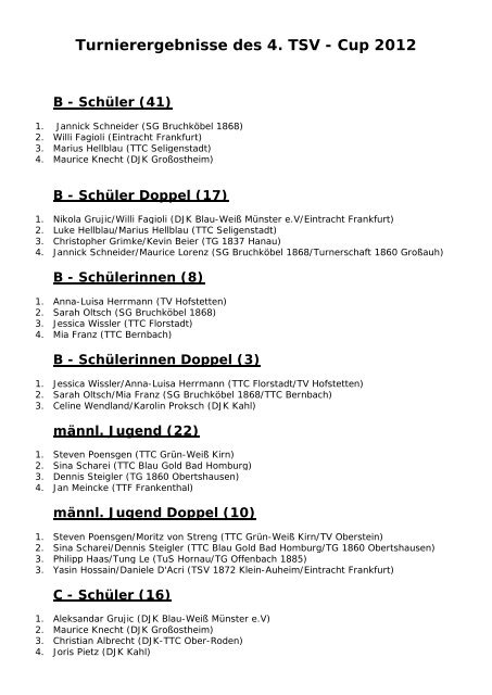 Turnierergebnisse des 4. TSV - Cup 2012 - TSV Klein-Auheim