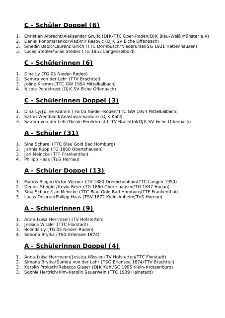 Turnierergebnisse des 4. TSV - Cup 2012 - TSV Klein-Auheim