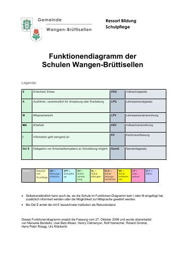 Funktionendiagramm der Schulen Wangen-Brüttisellen