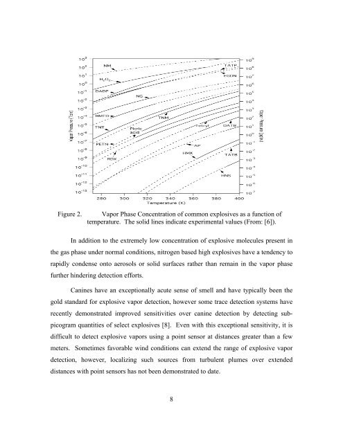 Ultraviolet Resonant Raman Enhancements in the Detection of ...