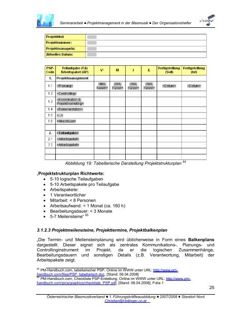 Projektmanagement in der Blasmusik - Österreichischer ...