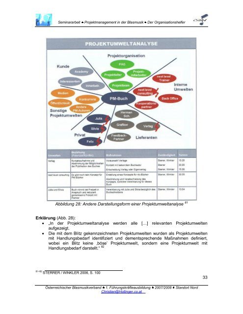 Projektmanagement in der Blasmusik - Österreichischer ...