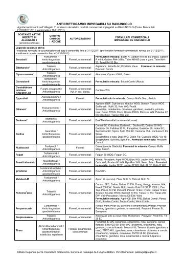 Tabella fitofarmaci autorizzati ranuncolo - Giardini Hanbury