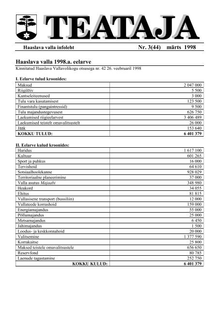 Nr. 3(44) märts 1998 Haaslava valla 1998.a. eelarve - Haaslava Vald