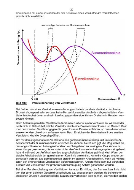 4. Ventilatoren zur Belüftung und für die Wettertechnik