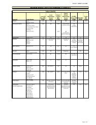 MAXIMUM RESIDUE LIMITS FOR PERMISSIBLE CHEMICALS