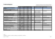 Funktionen-Diagramm