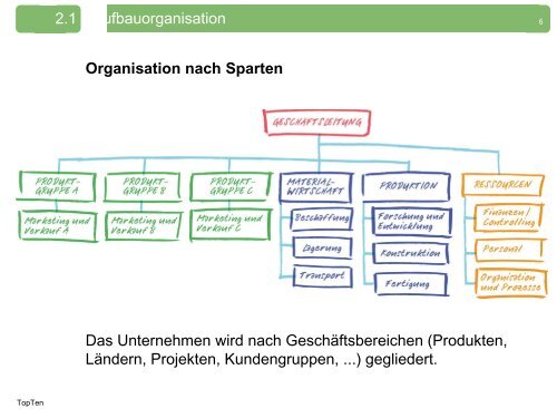 2 Vernetztes Denken und Handeln