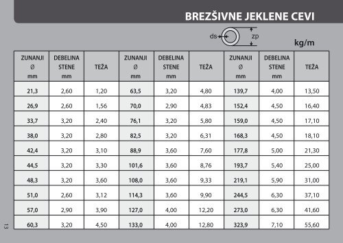 Tablice teže - Mersteel.eu