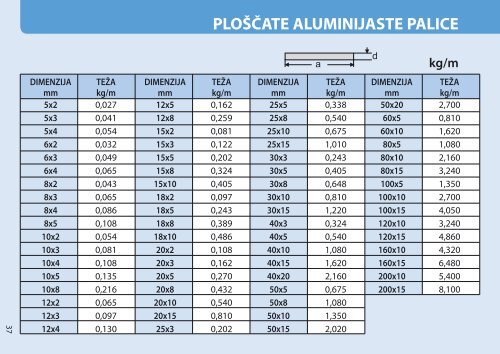 Tablice teže - Mersteel.eu