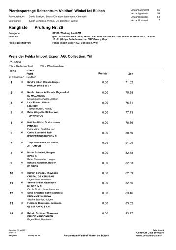 Rangliste 1 - OKV