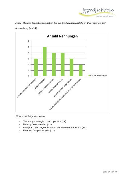 Konzept Jugendfachstelle Region Konolfingen - Jugendarbeit ...