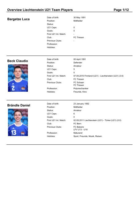 Overview Liechtenstein U21 Team Players Page 1/12 Bargetze ...