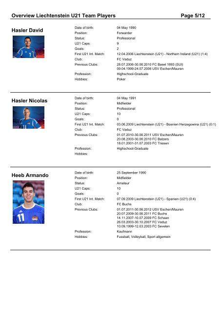 Overview Liechtenstein U21 Team Players Page 1/12 Bargetze ...