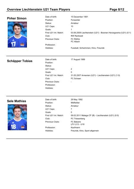 Overview Liechtenstein U21 Team Players Page 1/12 Bargetze ...