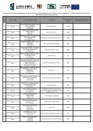 Lista rankingowa w ramach konkursu 6/6.1.1 - Wojewódzki Urząd ...