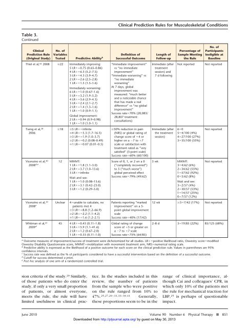 Critical Appraisal of Clinical Prediction Rules That Aim to Optimize ...