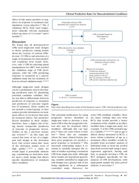 Critical Appraisal of Clinical Prediction Rules That Aim to Optimize ...