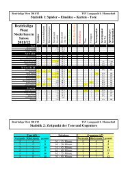 1. Mannschaft Statistik 2011/12 - TSV Langquaid