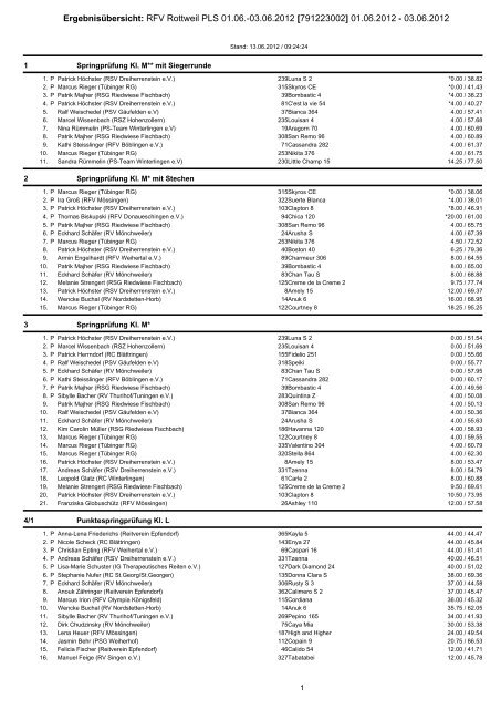 Ergebnisübersicht: RFV Rottweil PLS 01.06.-03.06.2012 - Reit- und ...