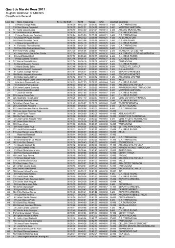 Quart Marató Reus Resultats - Tretzesports