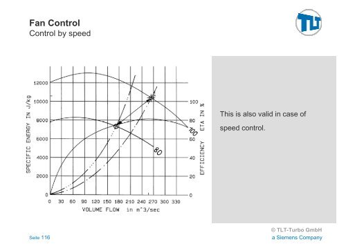 Fan Control - TLT Turbo GmbH