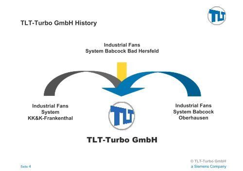 Fan Control - TLT Turbo GmbH