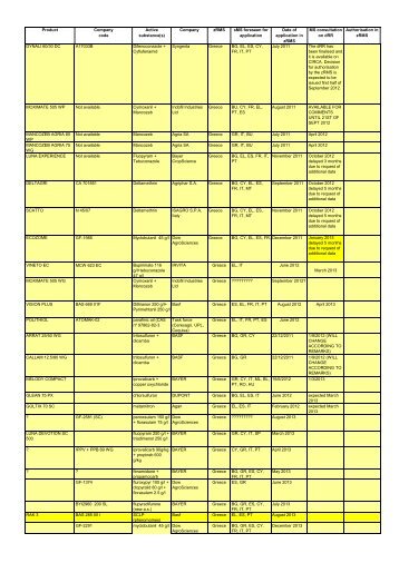 Company zRMS sMS foreseen for application Date of application in ...