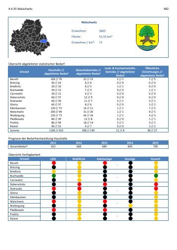4.4.35 Malschwitz 482 Malschwitz Einwohner: 3665 Fläche: 51 ... - TKI