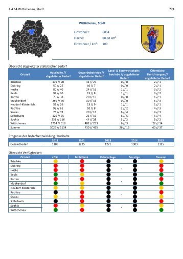 4.4.64 Wittichenau, Stadt 774 Wittichenau, Stadt Einwohner ... - TKI