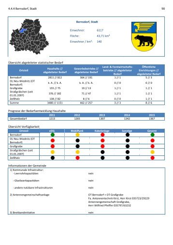 4.4.4 Bernsdorf, Stadt 90 Bernsdorf, Stadt Einwohner: 6117 ... - TKI