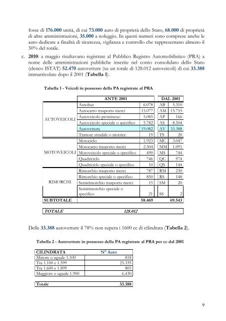 Monitoraggio sulle autovetture di servizio delle pubbliche ...