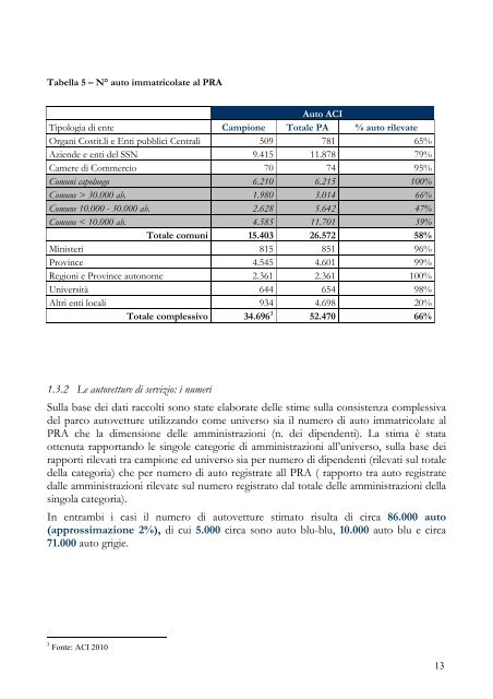 Monitoraggio sulle autovetture di servizio delle pubbliche ...