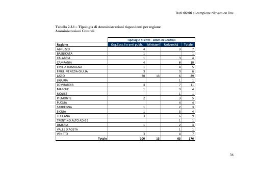 Monitoraggio sulle autovetture di servizio delle pubbliche ...