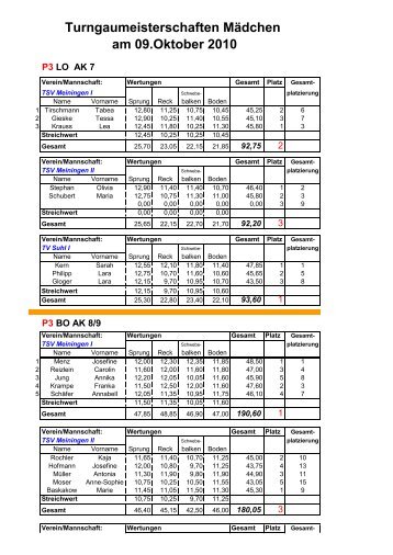 Ergebnisse Mädchen 1. Durchgang - TSV Meiningen