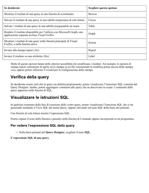 Users Guide Visual FoxPro®" di Microsoft