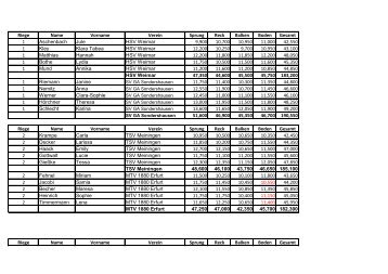 die komplette Auswertung - Der TSV Meiningen Online