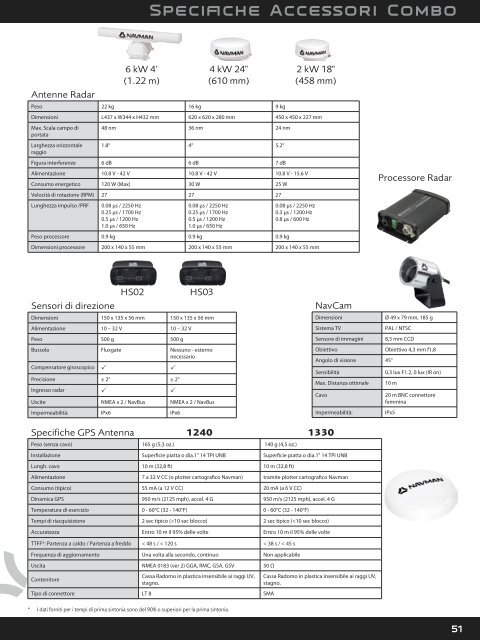 Radar digitale Navman - Navman Marine