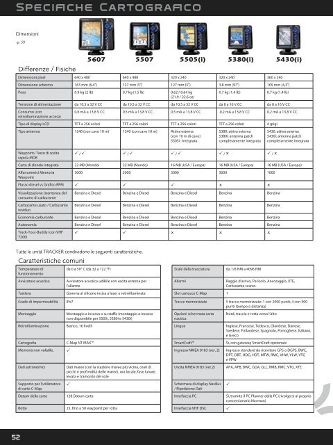 Radar digitale Navman - Navman Marine