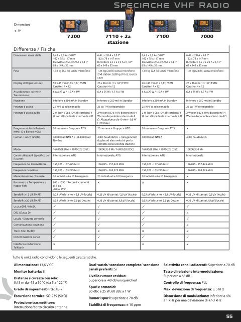 Radar digitale Navman - Navman Marine