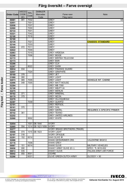 RAL Färg översikt – Farve oversigt - Iveco