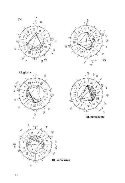 qui - Programmi di astrologia professionale