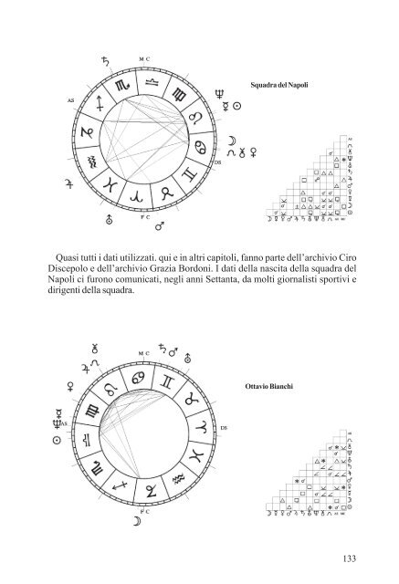 qui - Programmi di astrologia professionale