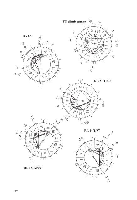 qui - Programmi di astrologia professionale