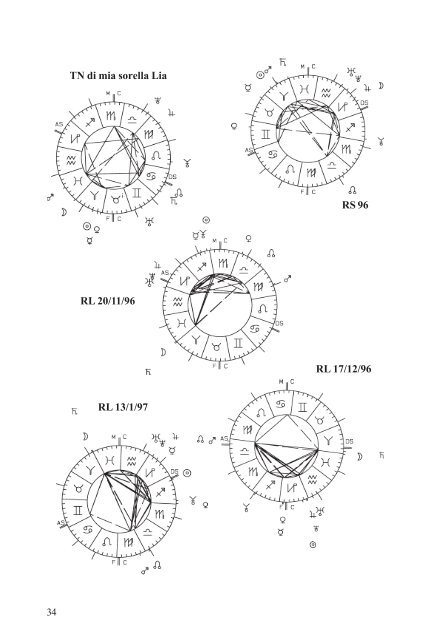 qui - Programmi di astrologia professionale