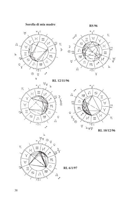 qui - Programmi di astrologia professionale