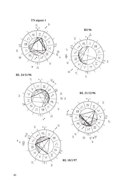 qui - Programmi di astrologia professionale