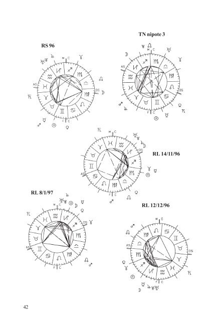 qui - Programmi di astrologia professionale